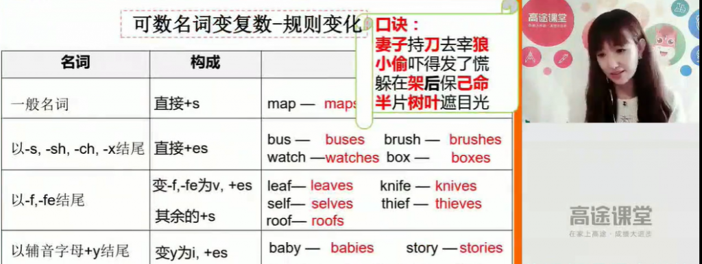 张馨月 2020暑 高三英语暑假系统班 10讲带讲义-第七天学堂 张馨月 2020暑 高三英语暑假系统班 10讲带讲义-第七天学堂
