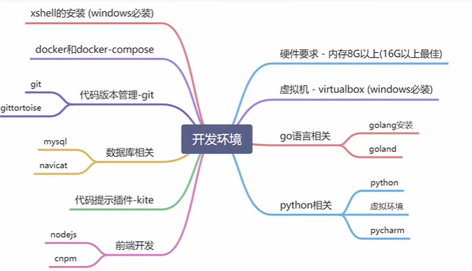 Go+Python双语言混合开发 百度网盘下载