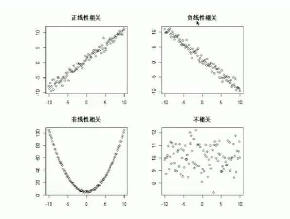 开课吧-数据产品经理实战训练营1912期完整版