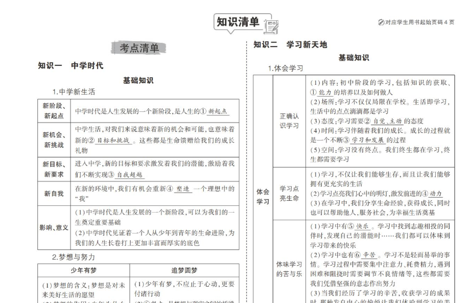 初中九科中考总复习专题知识要点 高清PDF资料可打印