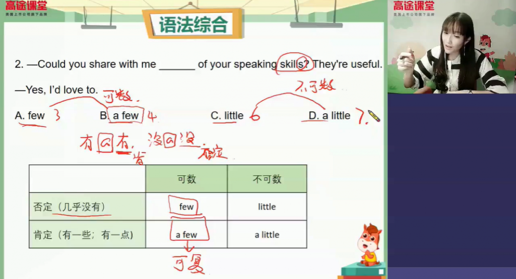 高途课堂张馨月 2020春季 初三英语春季系统班 13讲带讲义-第七天学堂 高途课堂张馨月 2020春季 初三英语春季系统班 13讲带讲义-第七天学堂