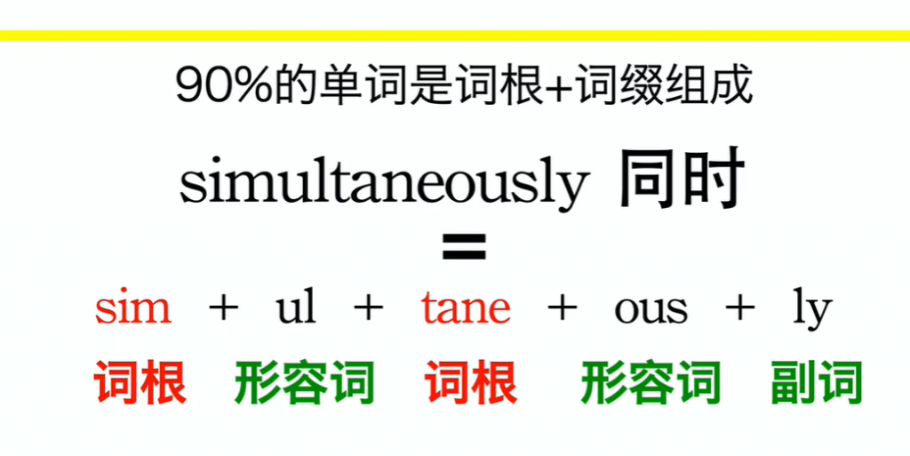 马依萍背单词 6000词频内拆解词根单词课