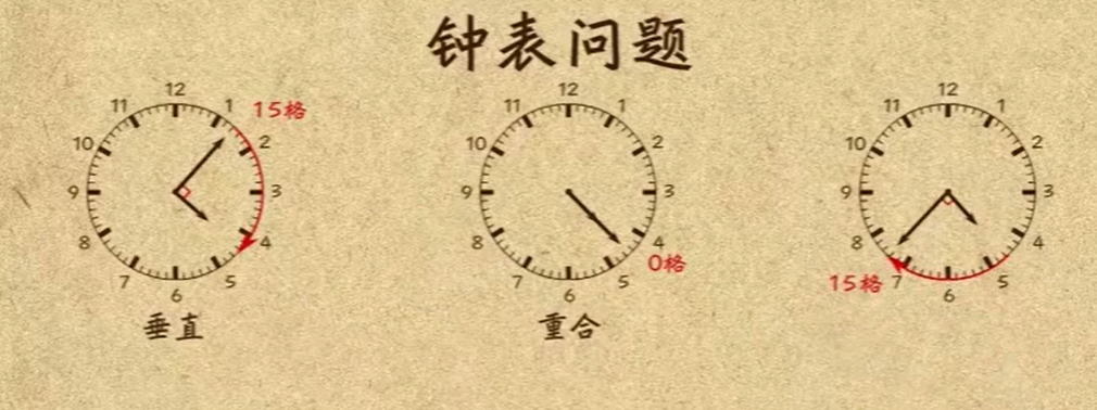 高斯数学 五年级数学上下册44讲去水印版 百度网盘下载-第七天学堂 高斯数学 五年级数学上下册44讲去水印版 百度网盘下载-第七天学堂