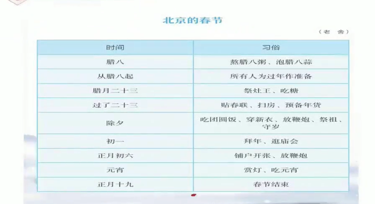 课文里的写作密码6年级下册 16讲完结带讲义