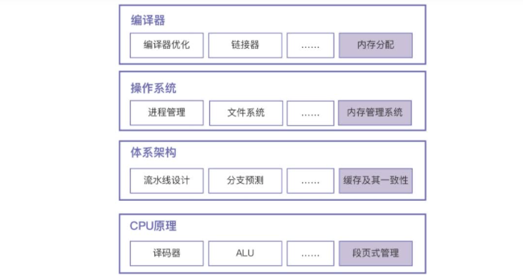 编程高手必学的内存知识 百度网盘下载