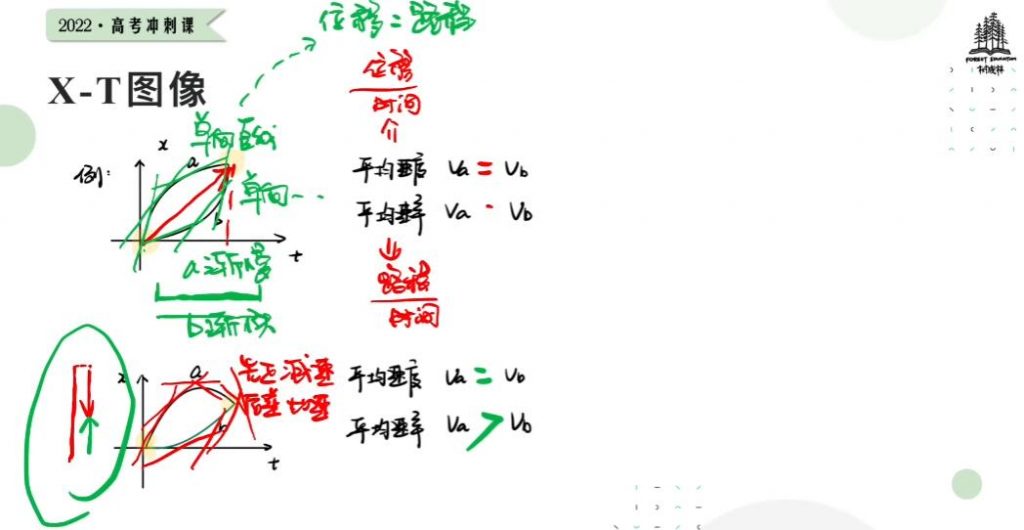 2022树成林高考物理冲刺课 22讲百度网盘下载-第七天学堂 2022树成林高考物理冲刺课 22讲百度网盘下载-第七天学堂