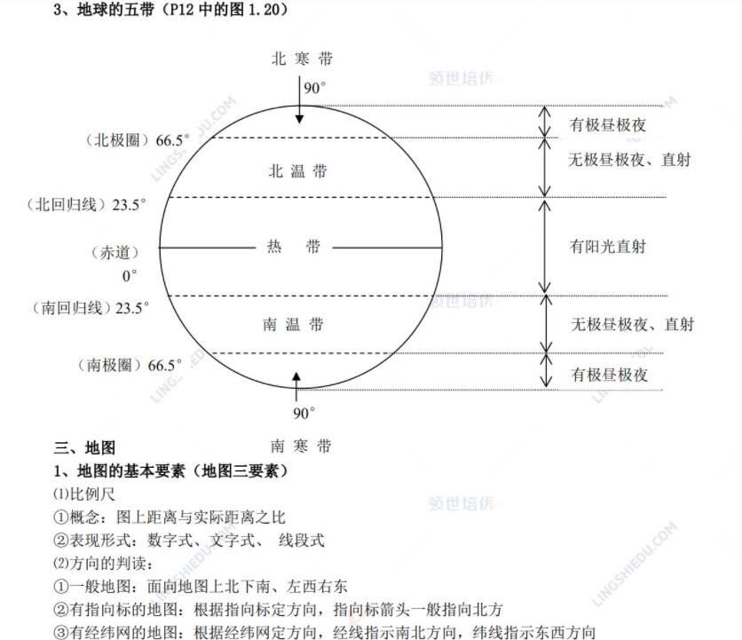 初中9科知识点归纳汇总高清可打印PDF资料 百度网盘免费分享-第七天学堂 初中9科知识点归纳汇总高清可打印PDF资料 百度网盘免费分享-第七天学堂