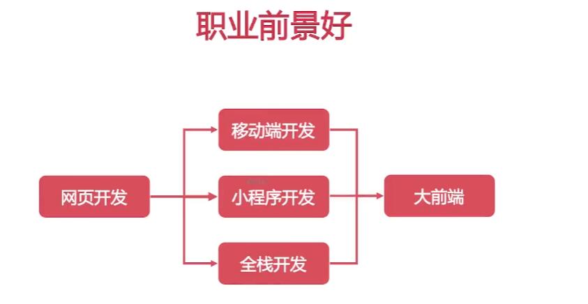 慕ke 前端工程师2022年 34周课程完整版 百度网盘下载