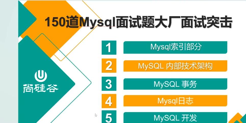 尚硅谷150道MySQL大厂面试题 视频+文档 百度网盘下载