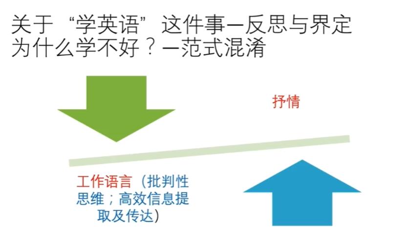 英语元技能 颠覆你的英语学习观，走上英语学习的正轨 百度网盘分享