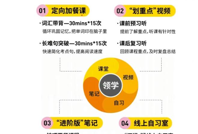 2022年12月考虫英语四级Promax全程课程28G大合集 百度网盘分享