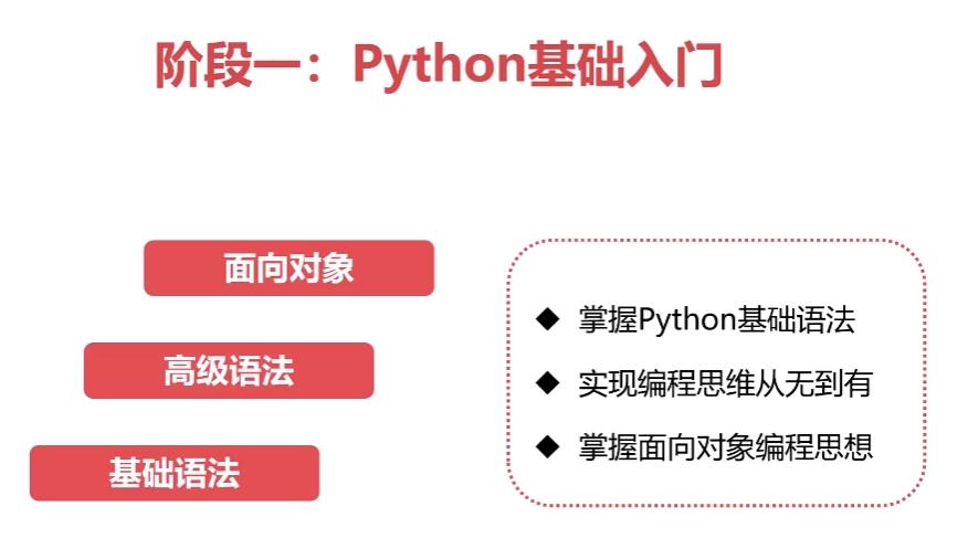 零基础 Python全能工程师2022版 36周完整版百度网盘下载-李灰子课堂 零基础 Python全能工程师2022版 36周完整版百度网盘下载-李灰子课堂