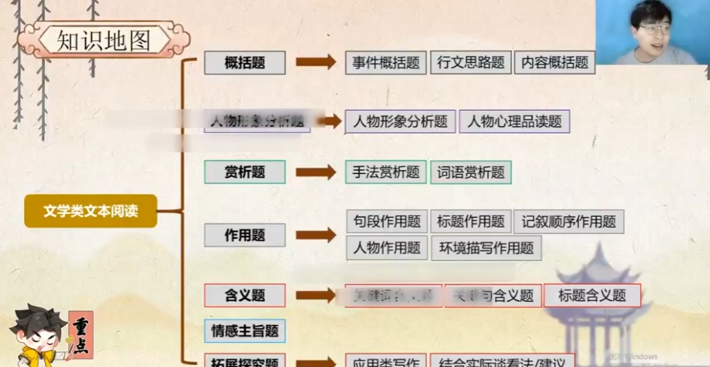 2022寒假乐读优课初三中考语文复习指导7讲完结 百度网盘下载