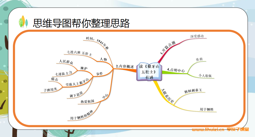 思维导图写作文ppt课件 三到六年级60节课件百度网盘下载