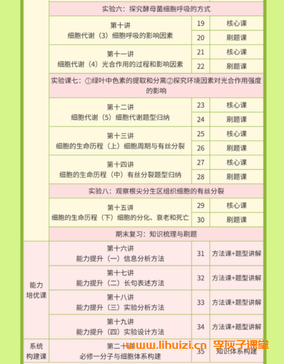 李林生物2028届高一生物2025上学期课程 百度网盘下载-李灰子课堂 李林生物2028届高一生物2025上学期课程 百度网盘下载-李灰子课堂