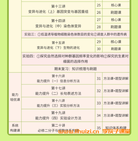 李林生物2028届高一生物全年同步课 李林生物25暑秋26寒春高一生物-李灰子课堂 李林生物2028届高一生物全年同步课 李林生物25暑秋26寒春高一生物-李灰子课堂