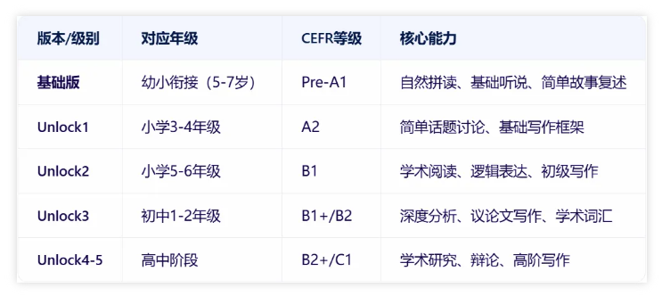 楠姐剑桥原版英语Unlock1:听说读写+批判式思维 录播课120讲视频 百度网盘下载-李灰子课堂 楠姐剑桥原版英语Unlock1:听说读写+批判式思维 录播课120讲视频 百度网盘下载-李灰子课堂