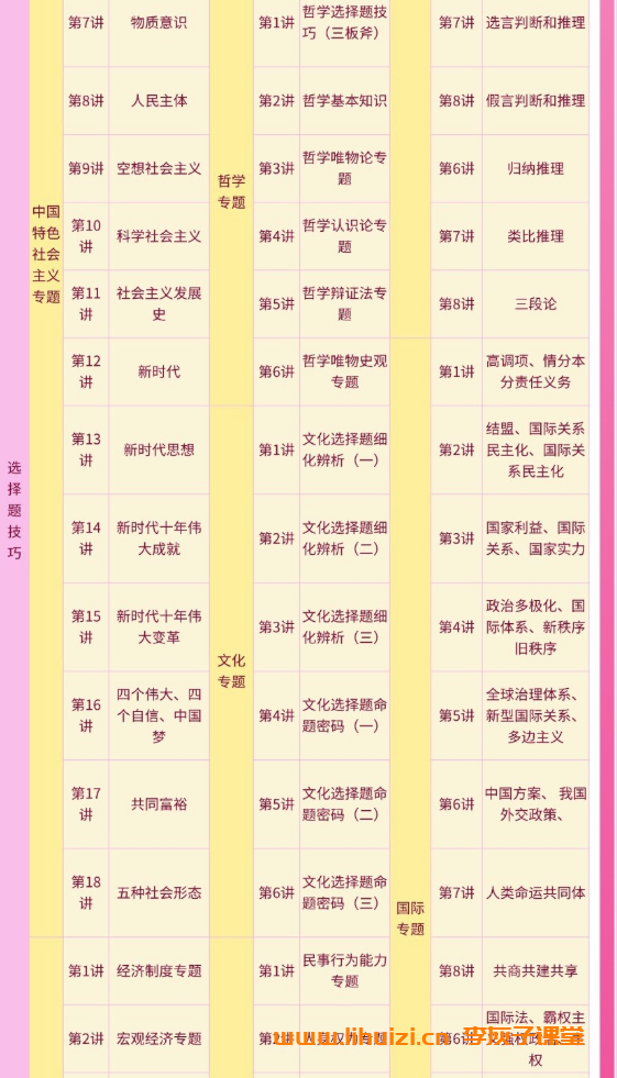 刘勖雯2026高考政治一轮复习联报 百度网盘下载-李灰子课堂 刘勖雯2026高考政治一轮复习联报 百度网盘下载-李灰子课堂