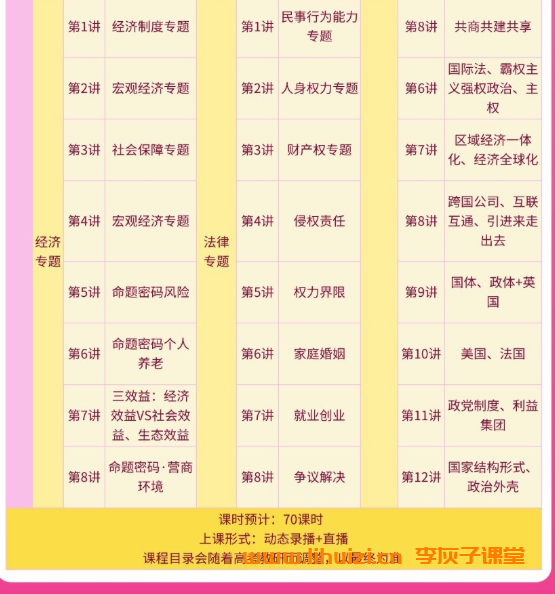 刘勖雯2026高考政治一轮复习联报 百度网盘下载-李灰子课堂 刘勖雯2026高考政治一轮复习联报 百度网盘下载-李灰子课堂