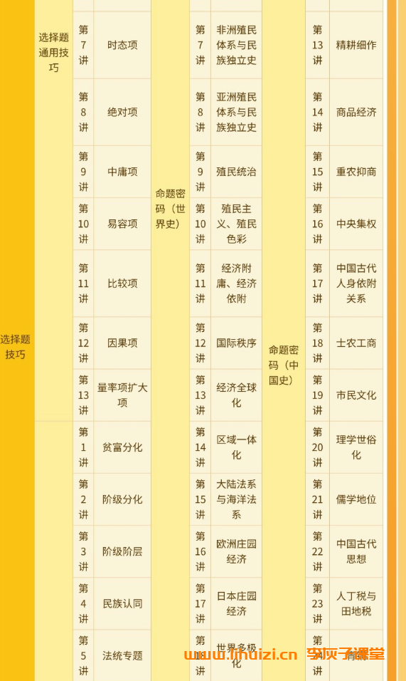 刘勖雯2026高考历史一轮复习联报 百度网盘下载-李灰子课堂 刘勖雯2026高考历史一轮复习联报 百度网盘下载-李灰子课堂