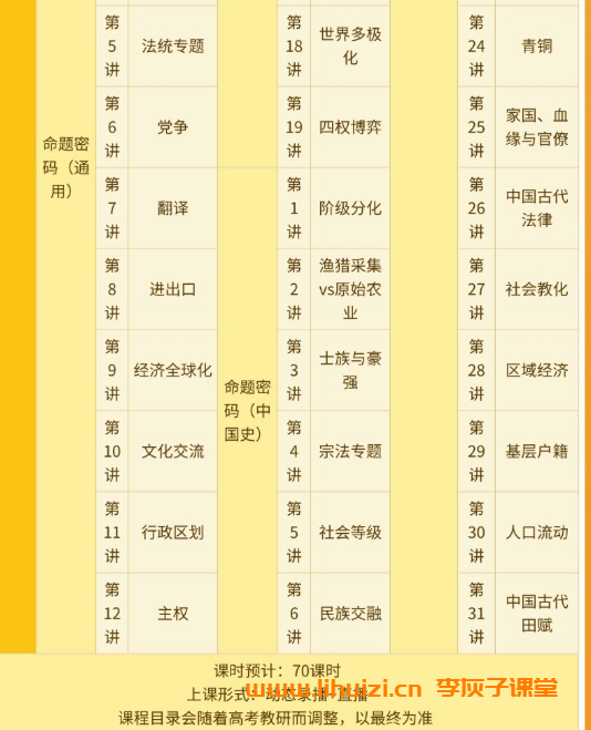 刘勖雯2026高考历史一轮复习联报 百度网盘下载-李灰子课堂 刘勖雯2026高考历史一轮复习联报 百度网盘下载-李灰子课堂