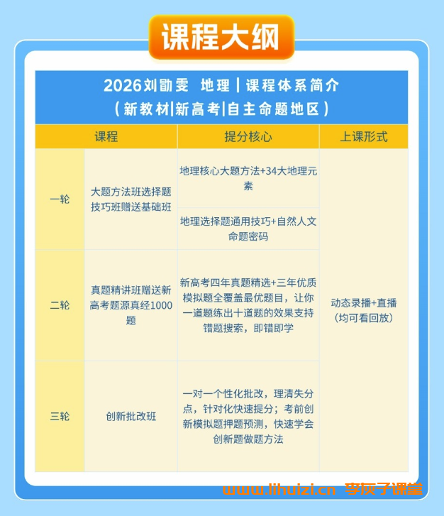 刘勖雯2026高考地理一轮复习联报 百度网盘下载-李灰子课堂 刘勖雯2026高考地理一轮复习联报 百度网盘下载-李灰子课堂