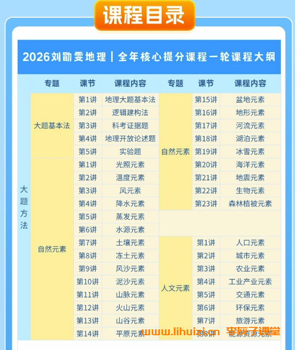 刘勖雯2026高考地理一轮复习联报 百度网盘下载-李灰子课堂 刘勖雯2026高考地理一轮复习联报 百度网盘下载-李灰子课堂