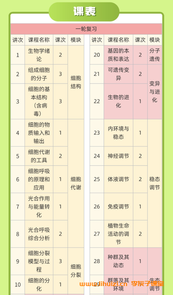 李林2026高考生物一二三轮全程网课 百度网盘下载-李灰子课堂 李林2026高考生物一二三轮全程网课 百度网盘下载-李灰子课堂