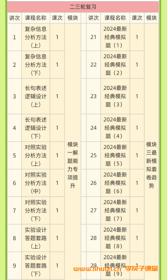 李林2026高考生物一二三轮全程网课 百度网盘下载-李灰子课堂 李林2026高考生物一二三轮全程网课 百度网盘下载-李灰子课堂