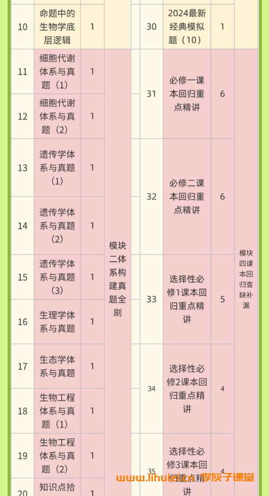 李林2026高考生物一二三轮全程网课 百度网盘下载-李灰子课堂 李林2026高考生物一二三轮全程网课 百度网盘下载-李灰子课堂