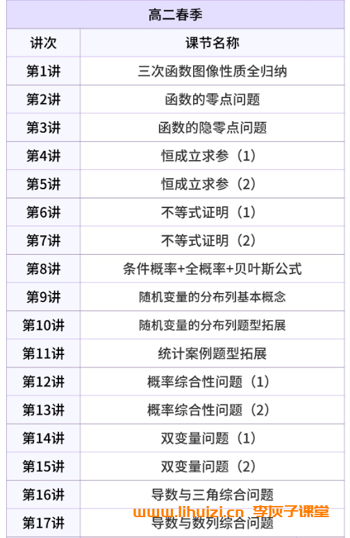 赵礼显2027届高二数学全年班 25暑秋26寒春高二数学课程 百度网盘下载-李灰子课堂 赵礼显2027届高二数学全年班 25暑秋26寒春高二数学课程 百度网盘下载-李灰子课堂