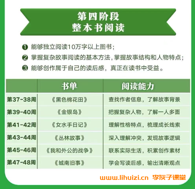 张泉灵名著领读计划9-12岁48周全让孩子爱上阅读 百度网盘下载-李灰子课堂 张泉灵名著领读计划9-12岁48周全让孩子爱上阅读 百度网盘下载-李灰子课堂